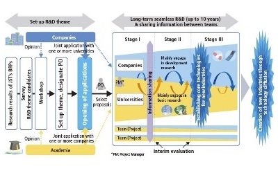 Ứng dụng trong đào tạo R&D